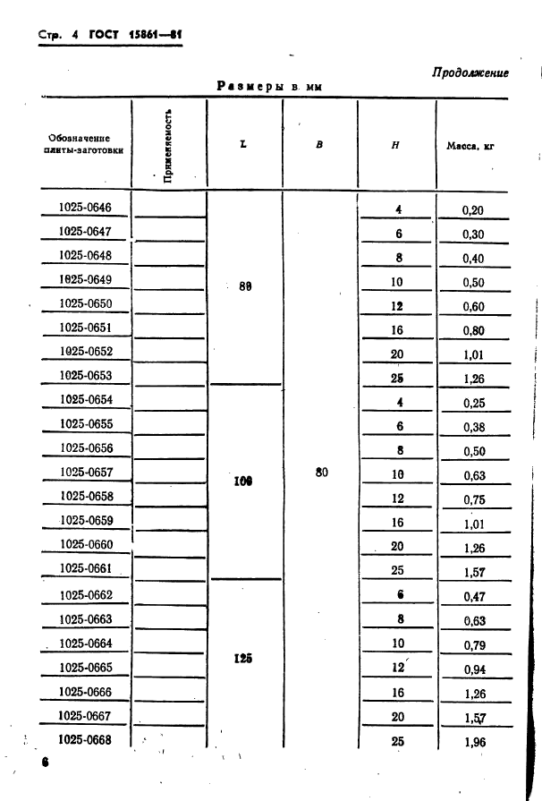 ГОСТ 15861-81