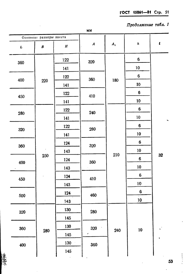 ГОСТ 15861-81