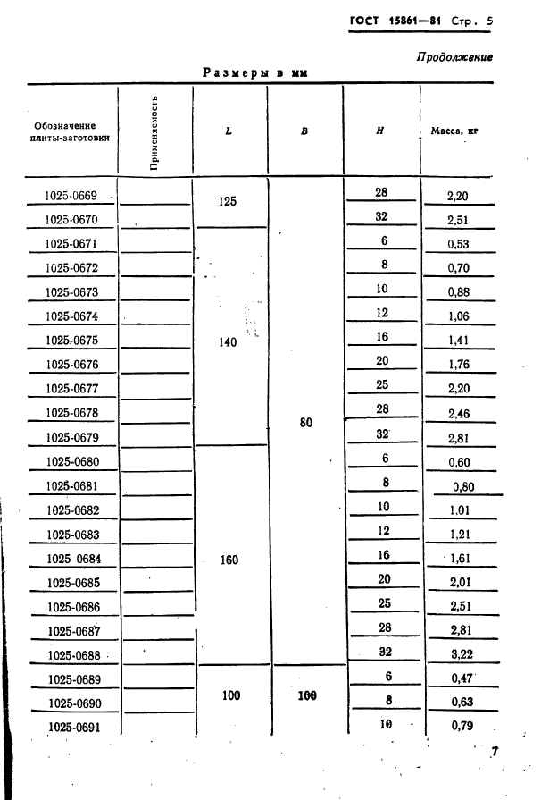 ГОСТ 15861-81