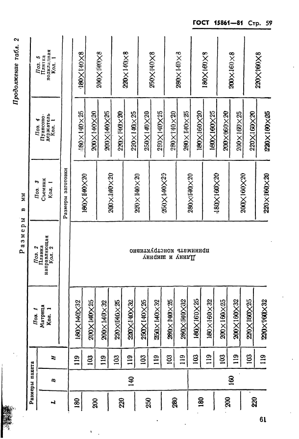 ГОСТ 15861-81