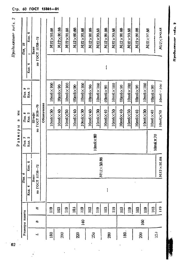 ГОСТ 15861-81