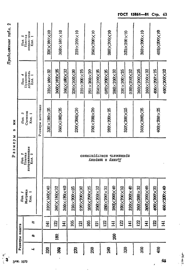 ГОСТ 15861-81