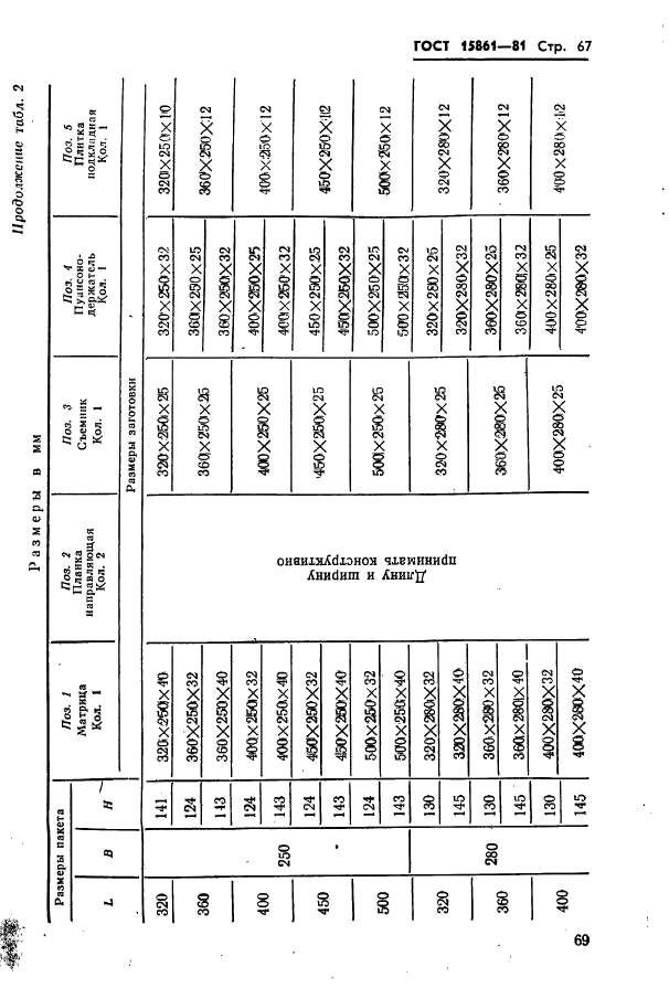 ГОСТ 15861-81