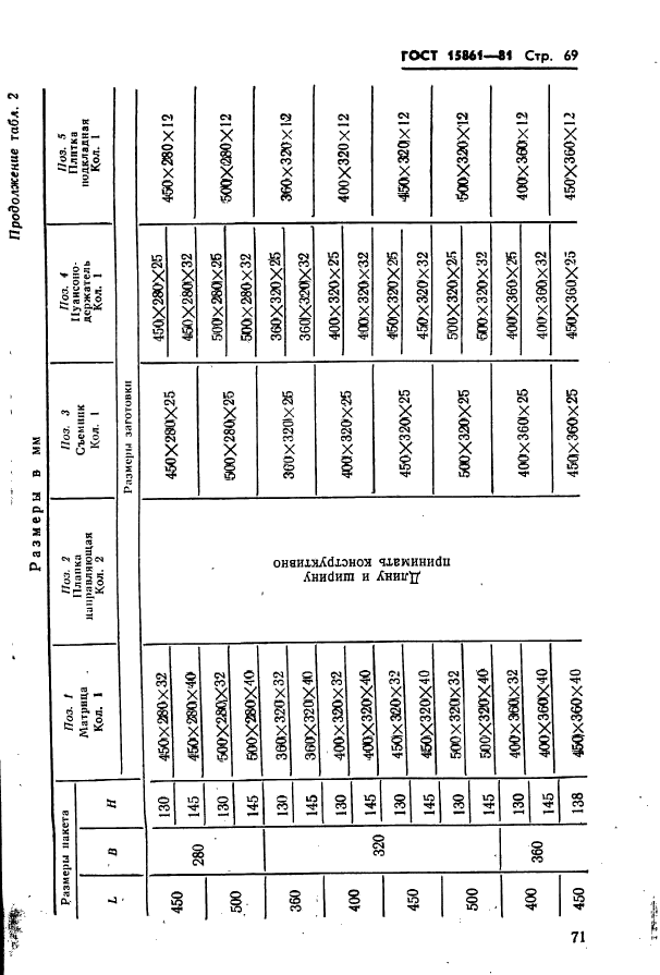 ГОСТ 15861-81