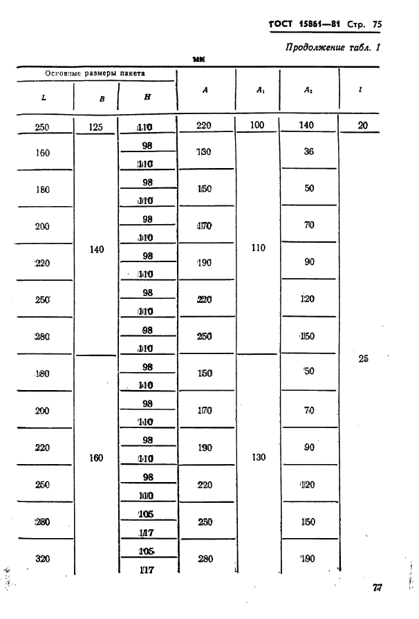 ГОСТ 15861-81