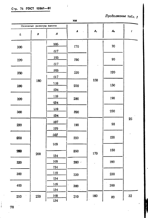 ГОСТ 15861-81