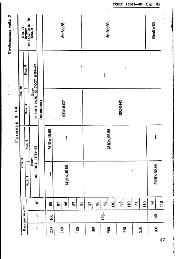 ГОСТ 15861-81