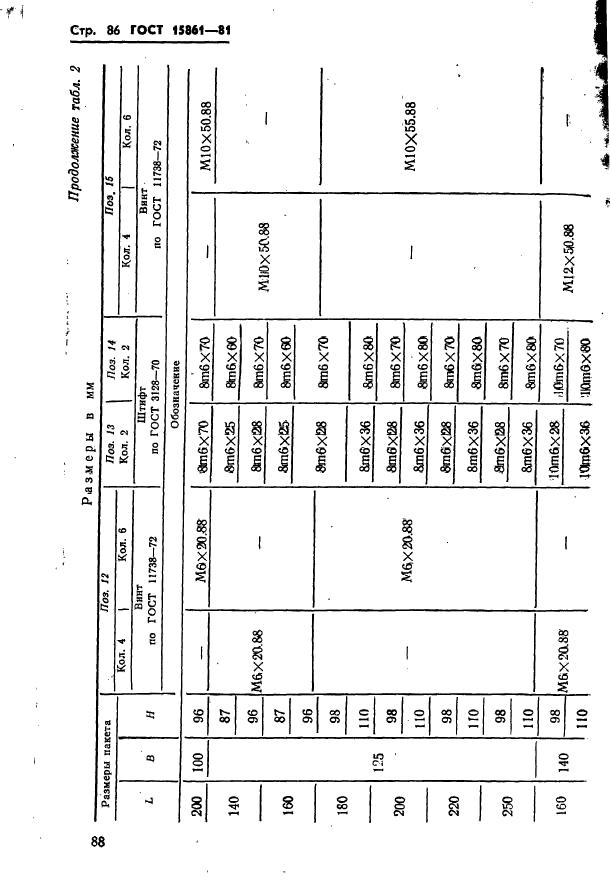 ГОСТ 15861-81