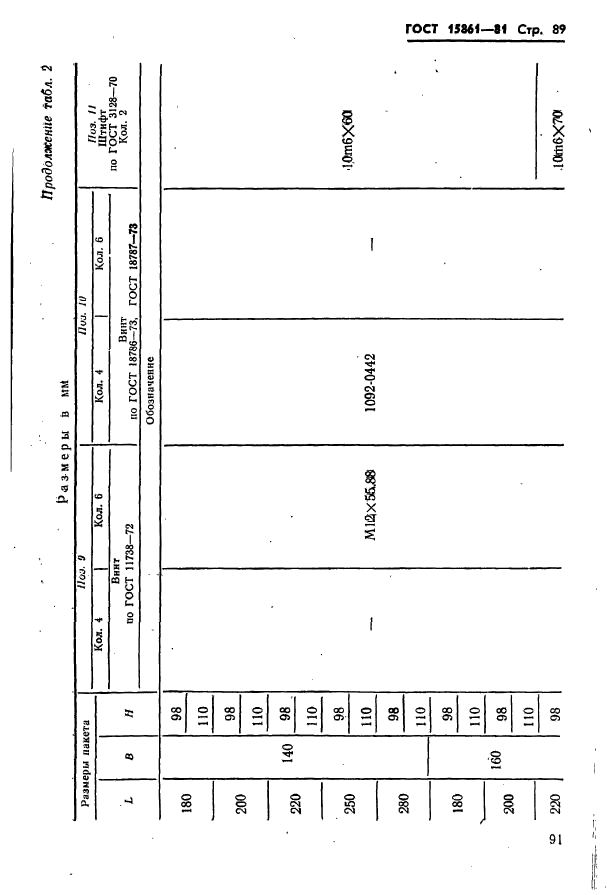 ГОСТ 15861-81