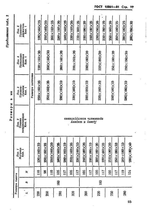 ГОСТ 15861-81