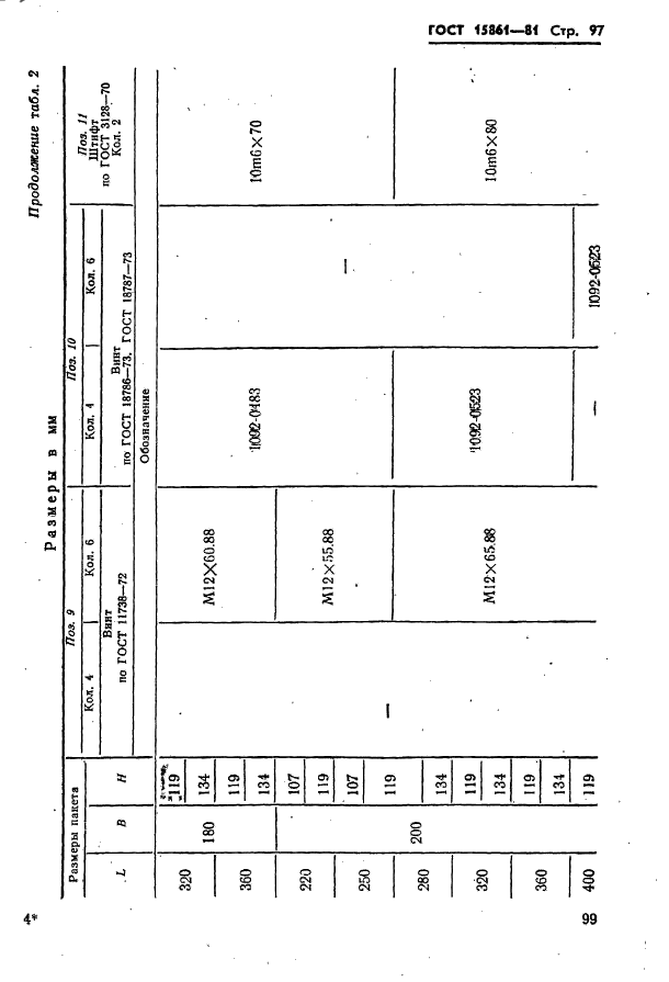 ГОСТ 15861-81