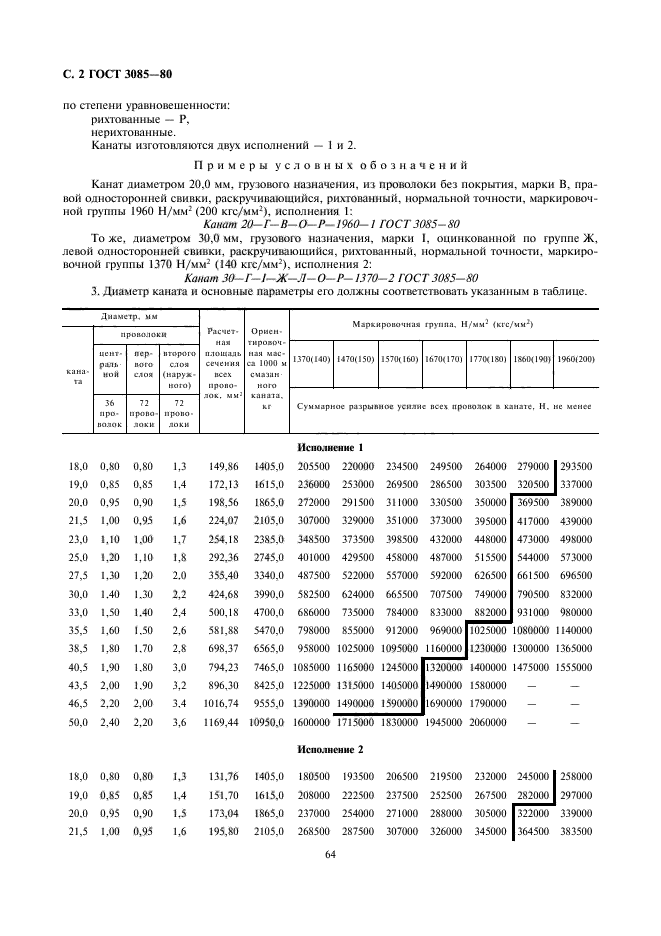 ГОСТ 3085-80