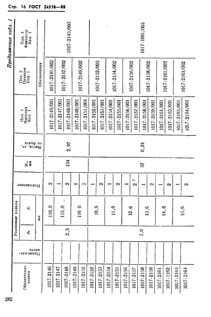 ГОСТ 24516-80