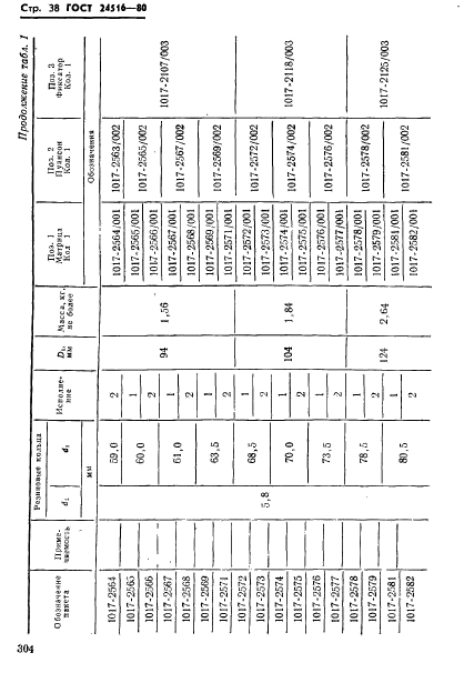 ГОСТ 24516-80