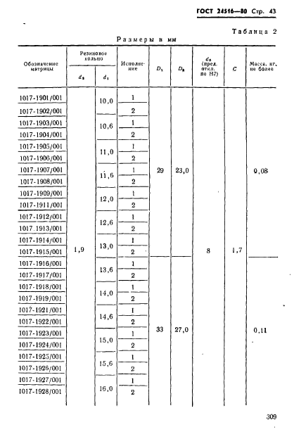 ГОСТ 24516-80