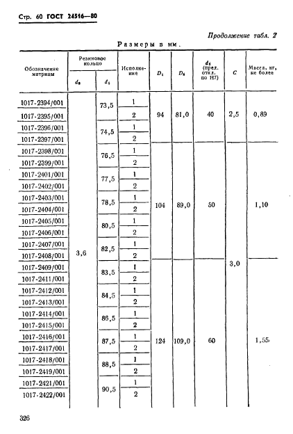 ГОСТ 24516-80