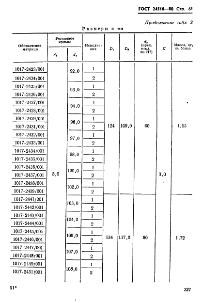 ГОСТ 24516-80