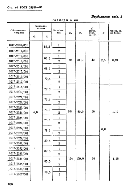 ГОСТ 24516-80