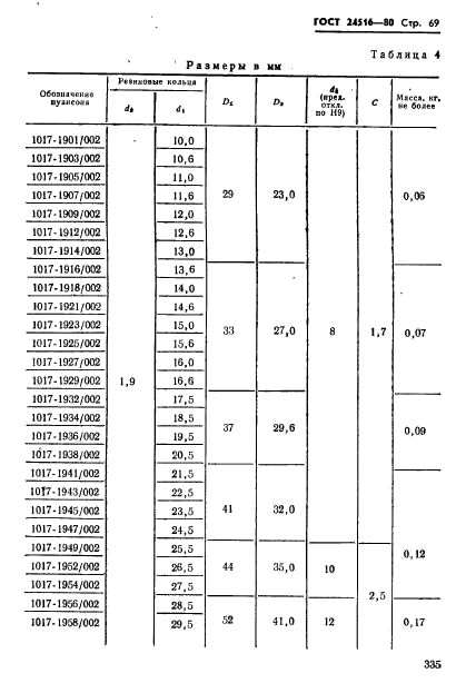 ГОСТ 24516-80