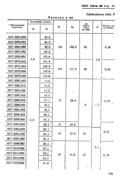 ГОСТ 24516-80