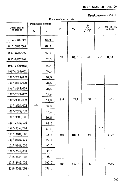 ГОСТ 24516-80