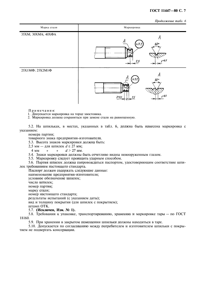 ГОСТ 11447-80