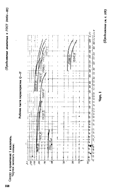 ГОСТ 24464-80