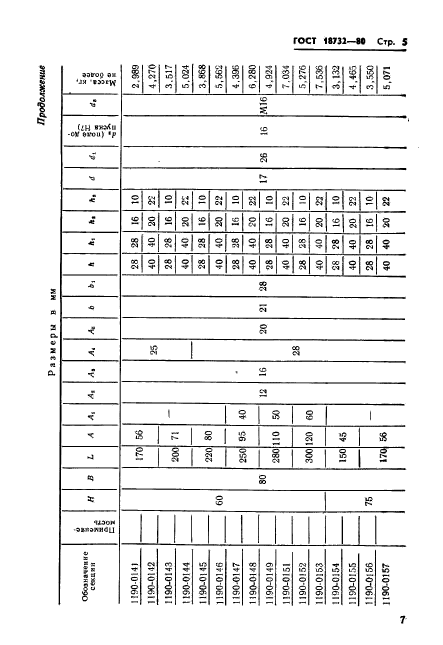 ГОСТ 18732-80