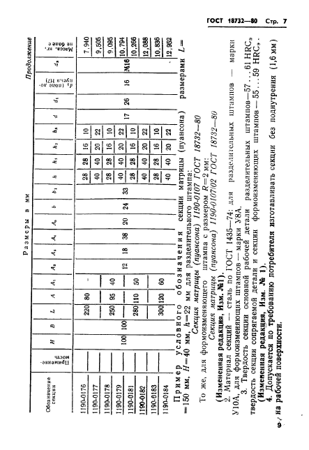 ГОСТ 18732-80