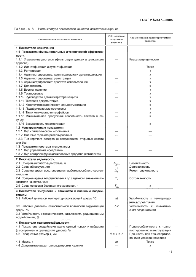 ГОСТ Р 52447-2005