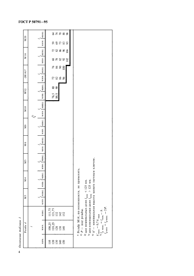 ГОСТ Р 50791-95