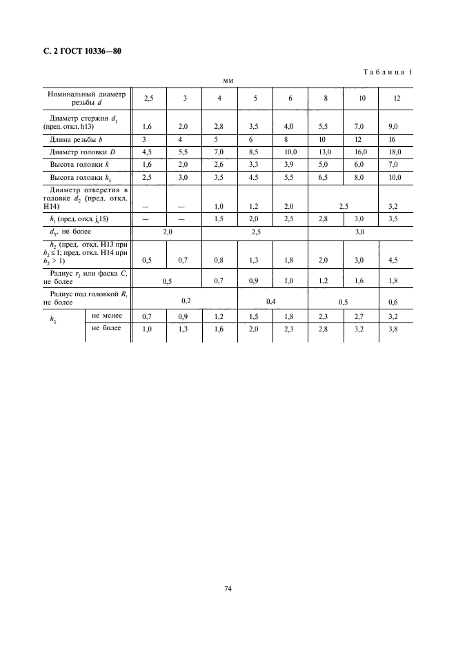 ГОСТ 10336-80