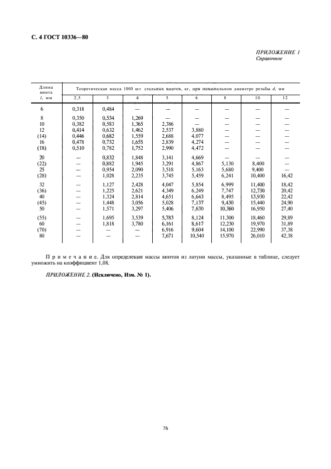 ГОСТ 10336-80