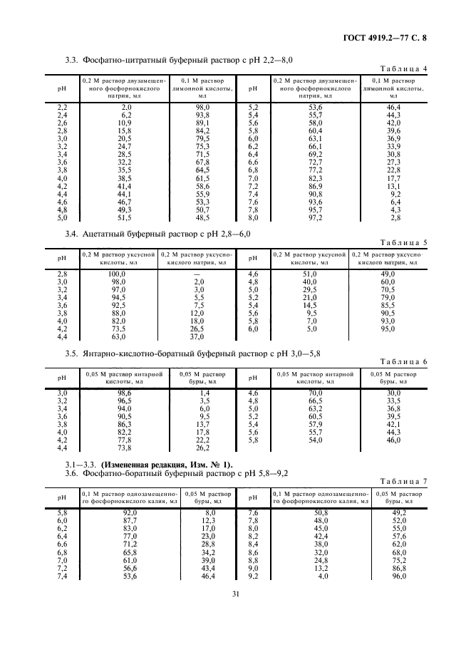 ГОСТ 4919.2-77