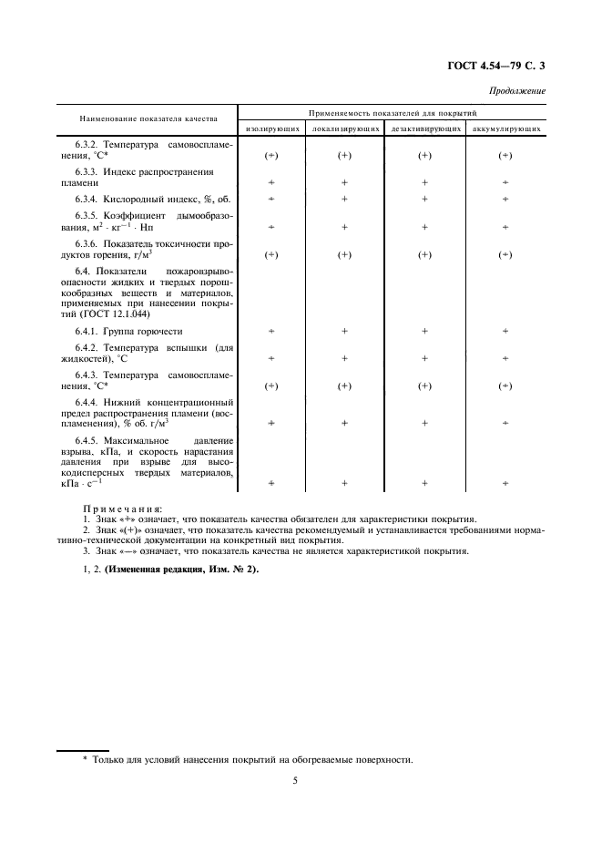 ГОСТ 4.54-79