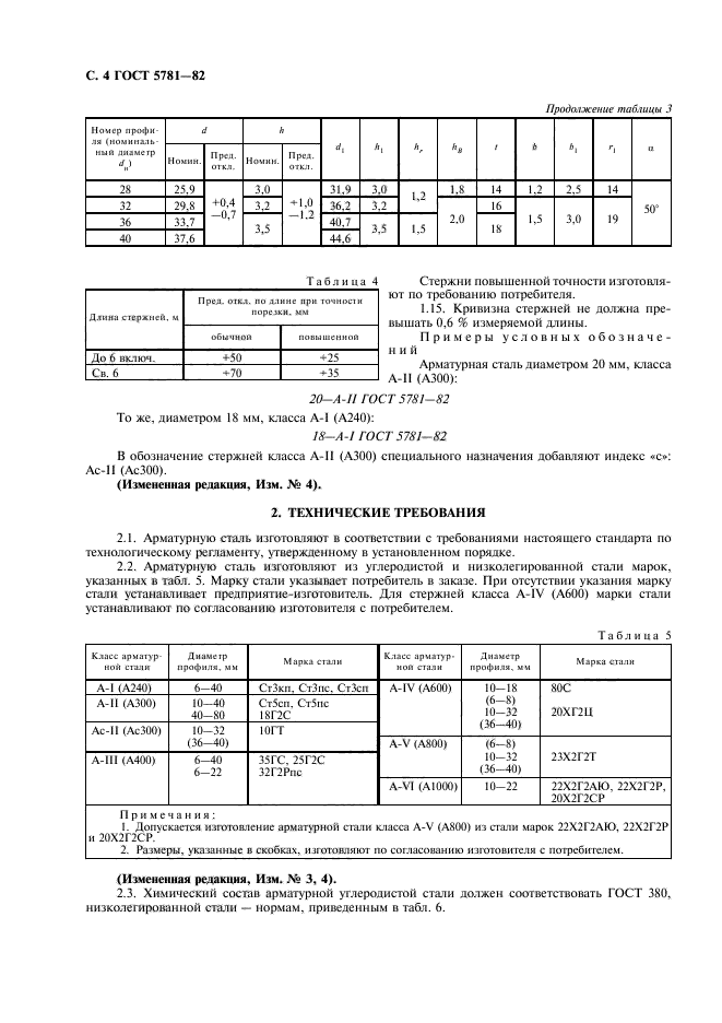 ГОСТ 5781-82