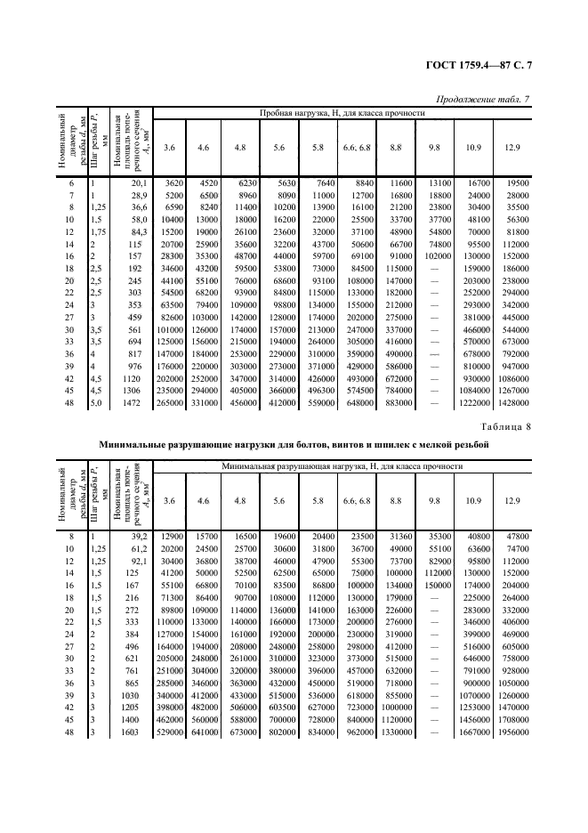 ГОСТ 1759.4-87