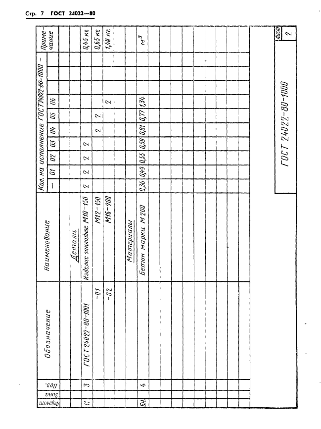 ГОСТ 24022-80