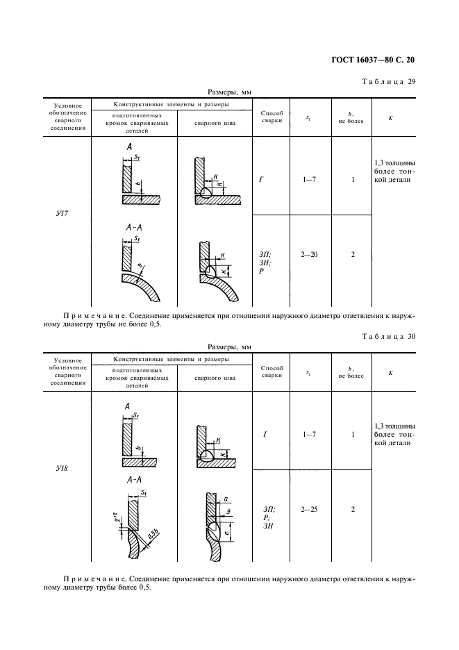 ГОСТ 16037-80