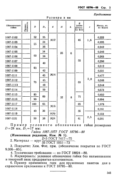 ГОСТ 18796-80