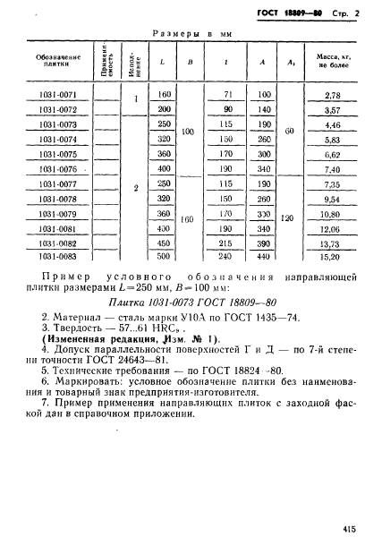 ГОСТ 18809-80