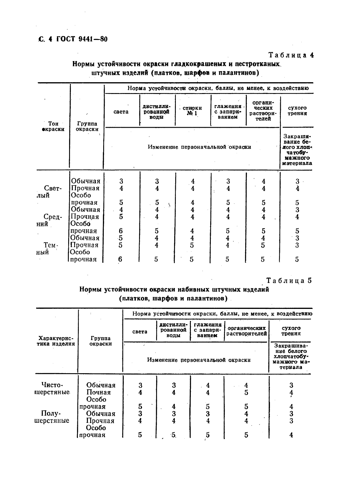 ГОСТ 9441-80