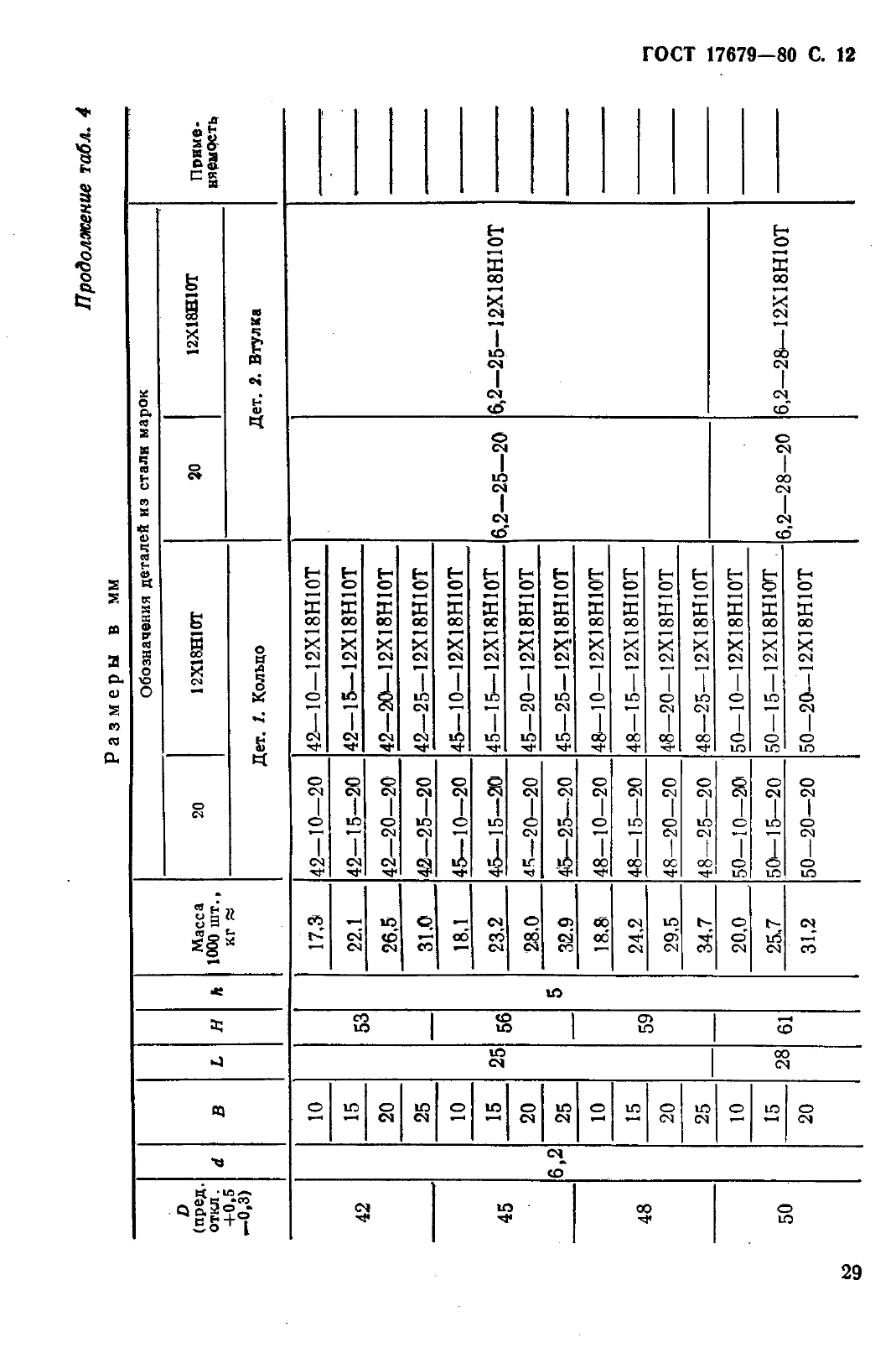 ГОСТ 17679-80