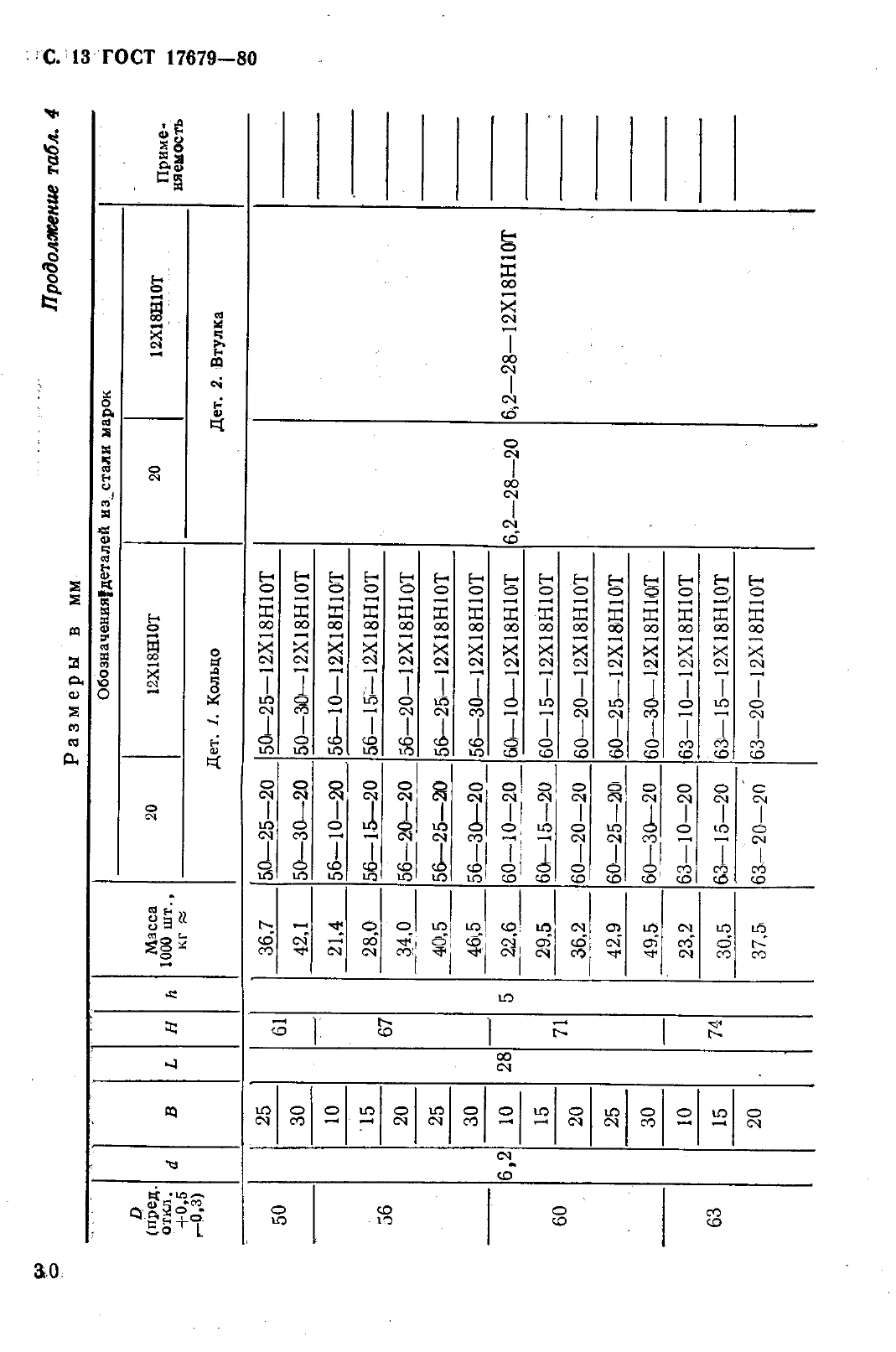 ГОСТ 17679-80