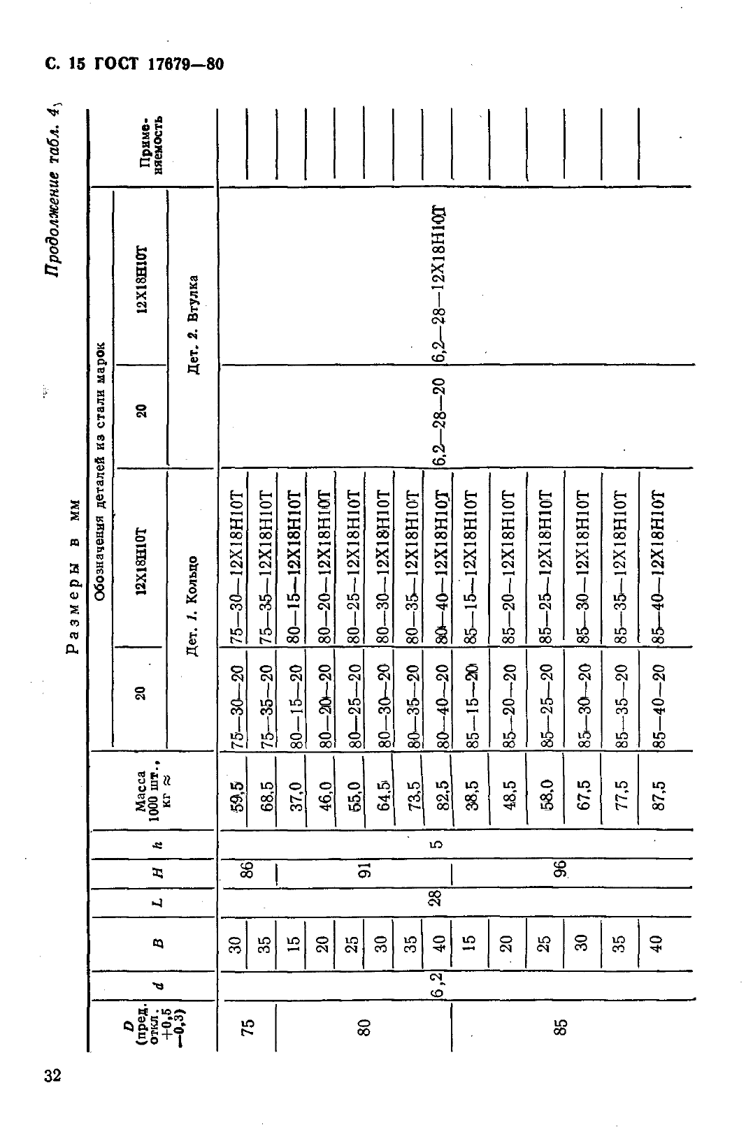 ГОСТ 17679-80