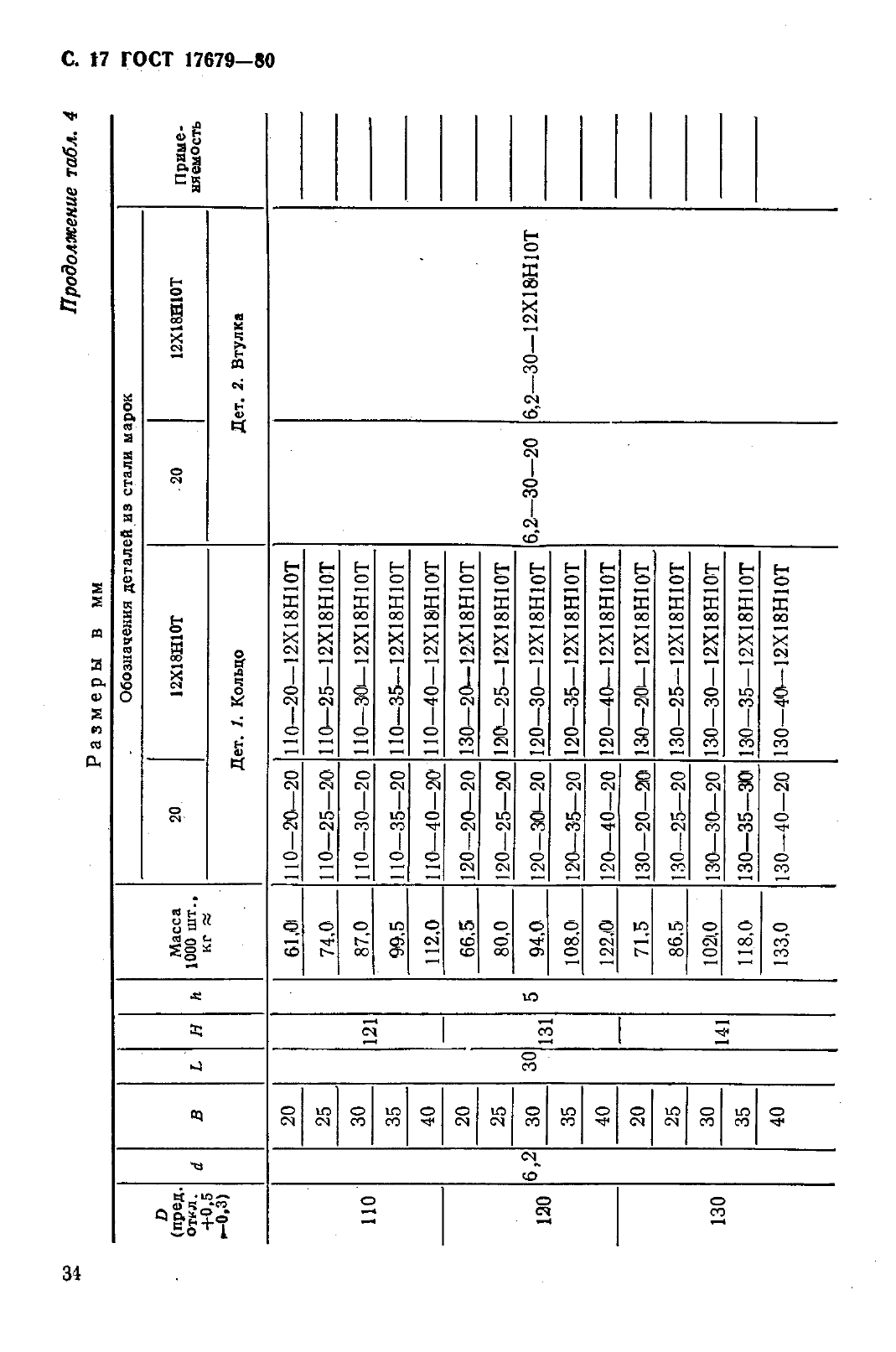 ГОСТ 17679-80