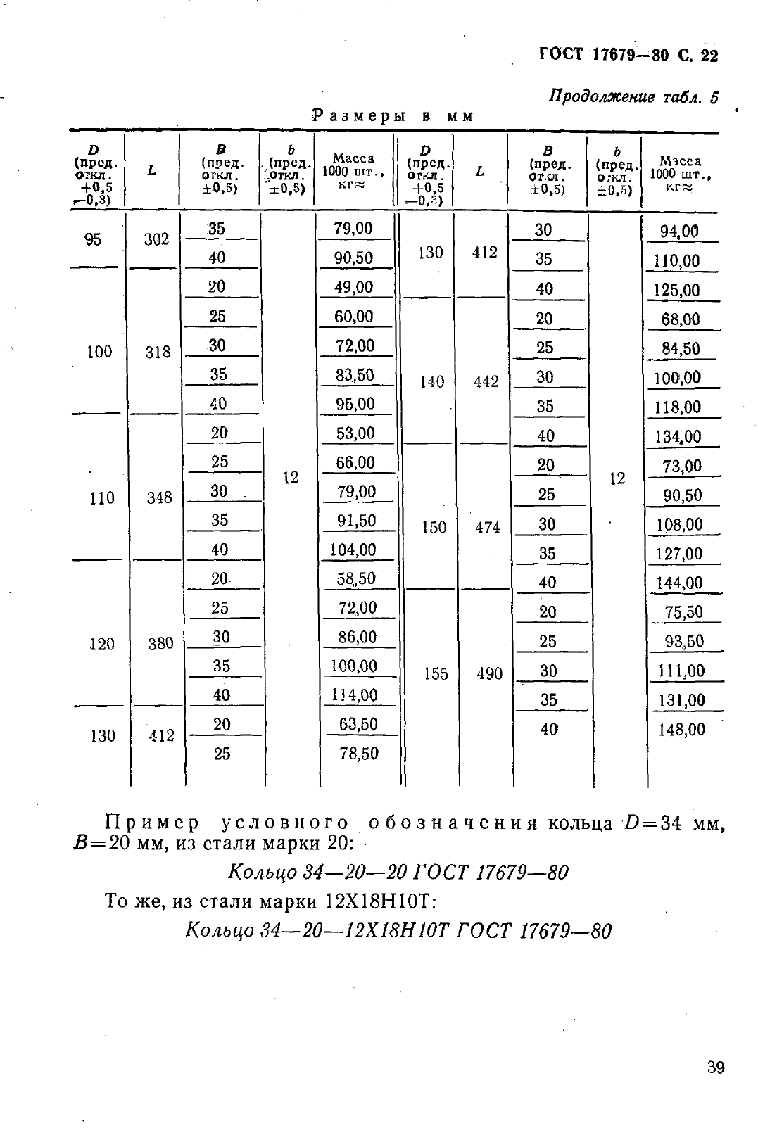 ГОСТ 17679-80