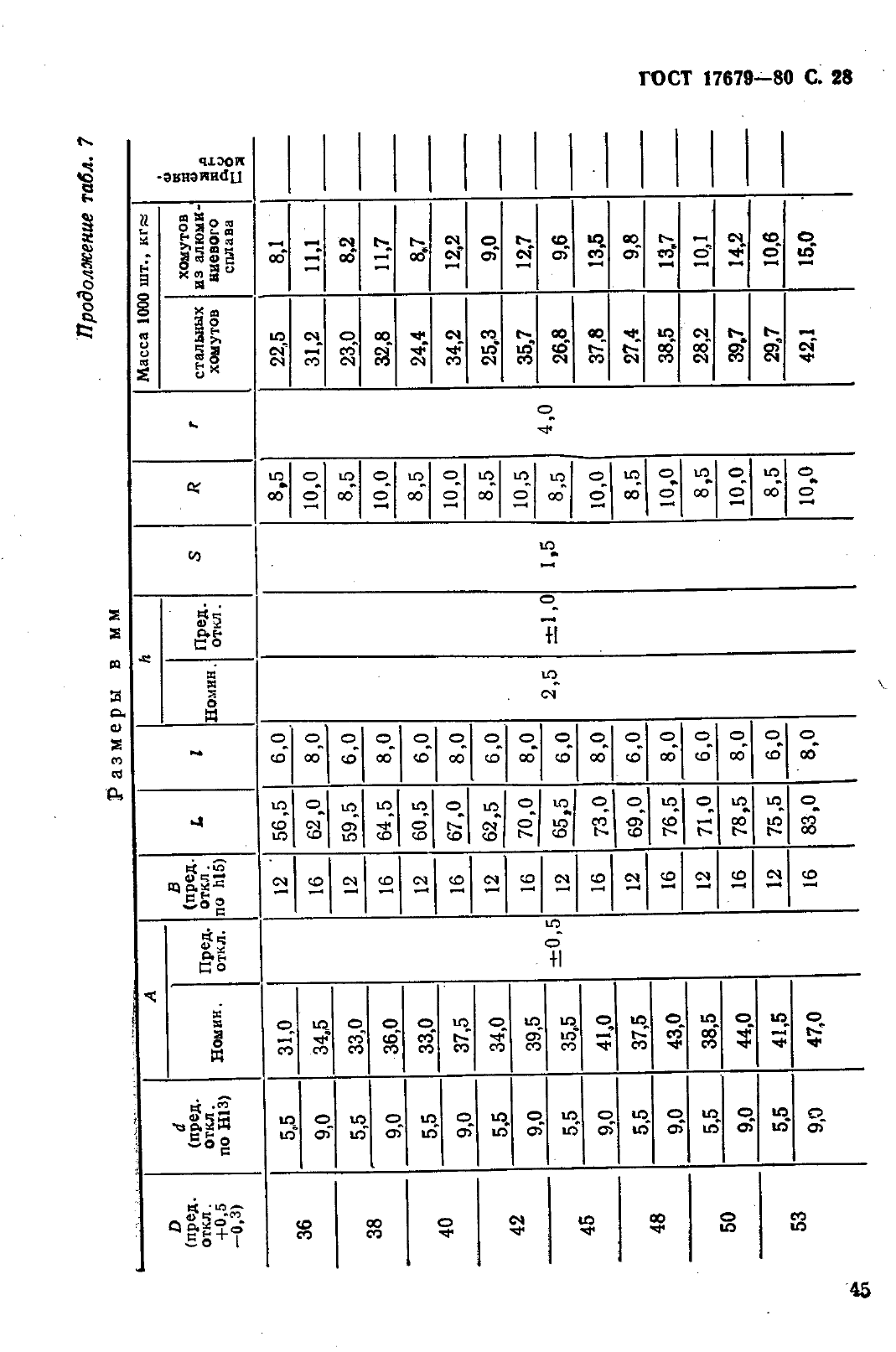 ГОСТ 17679-80