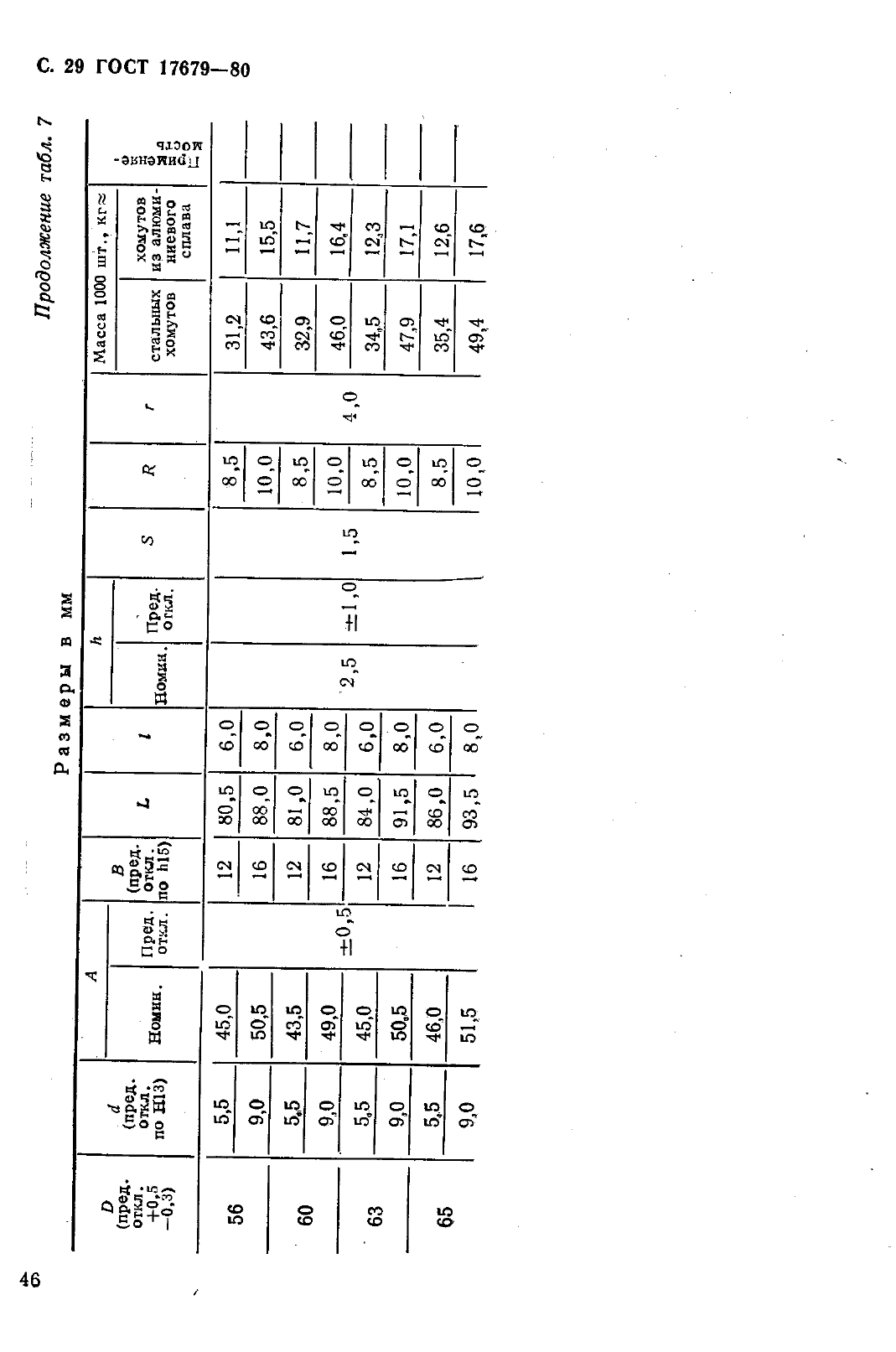 ГОСТ 17679-80