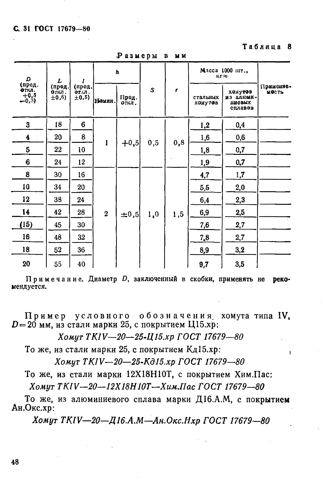 ГОСТ 17679-80